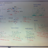Ground effect briefing on whiteboard