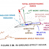 In Ground effect hover diagram
