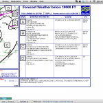 Weather Forecast